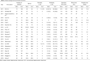 Table 1