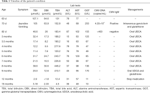 Table 1