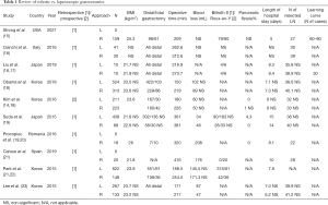 Table 1