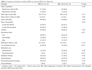 Table 1