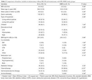 Table 2