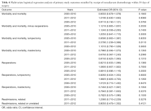 Table 4