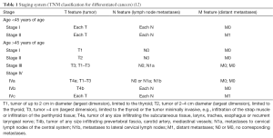 Table 1