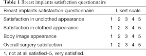 Table 1