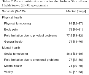 Table 2
