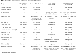 Table 3