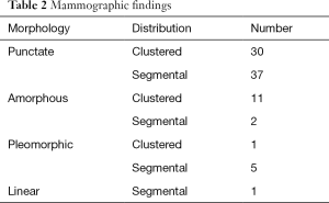 Table 2