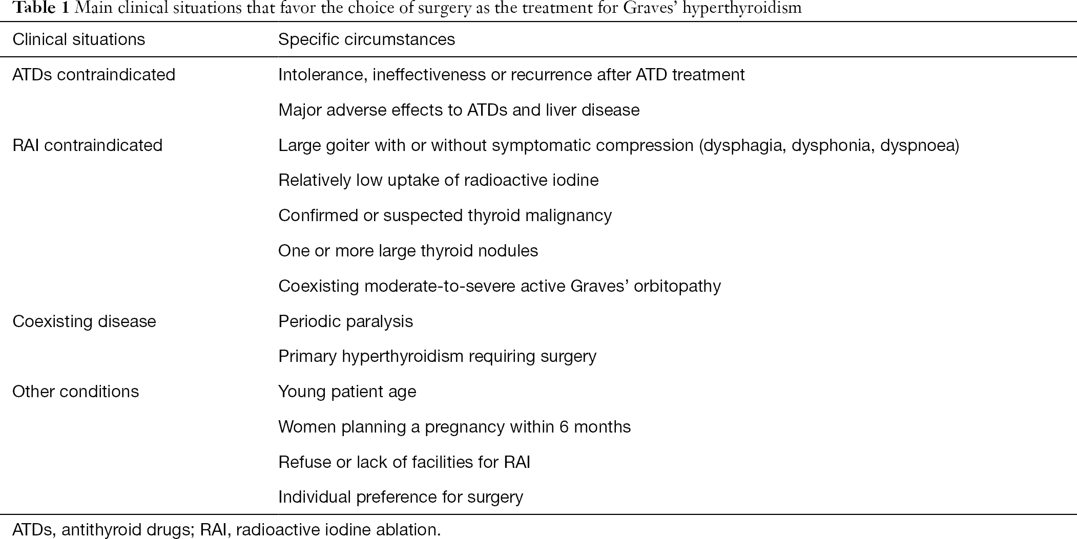 Preoperative Management In Patients With Graves Disease Piantanida Gland Surgery