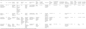 Table S1
