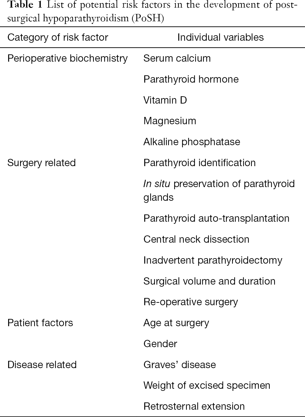 Incidence Prevalence And Risk Factors For Post Surgical Hypocalcaemia And Hypoparathyroidism Edafe Gland Surgery