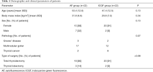 Table 1