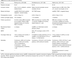 Table 4