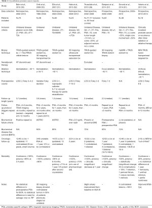 Table 1