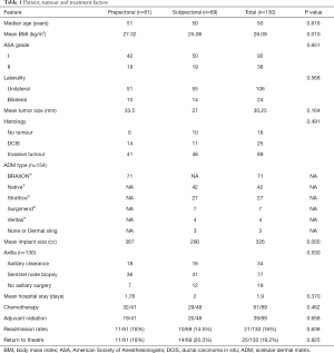 Table 1