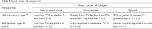 Table 1