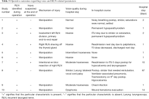 Table 3