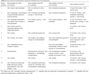 Table 4