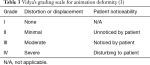 Table 3