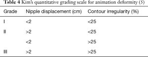 Table 4