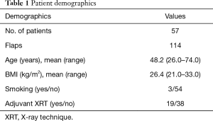 Table 1