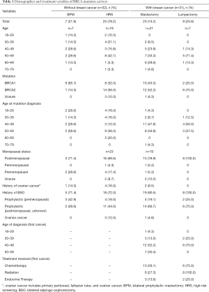 Table 1