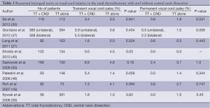 Table 3