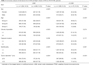 Table 1