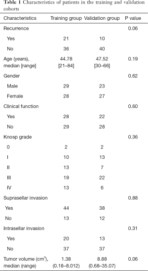 Table 1