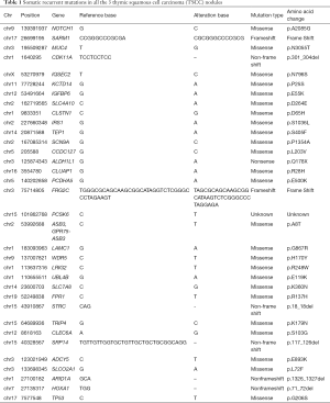 Table 1