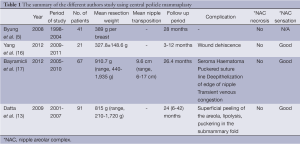 Table 1