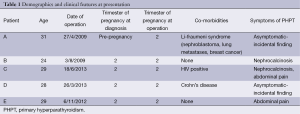 Table 1