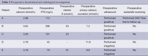 Table 2