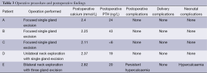 Table 3