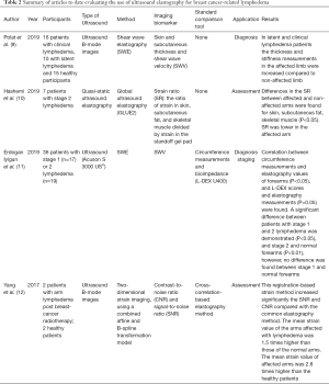 Table 2