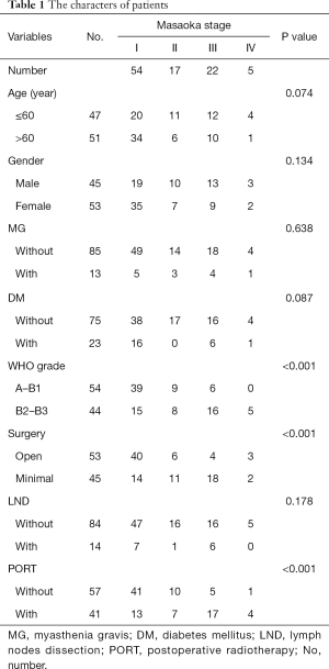 Table 1