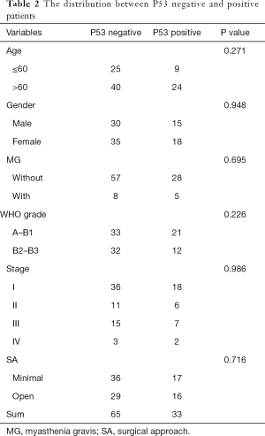 Table 2