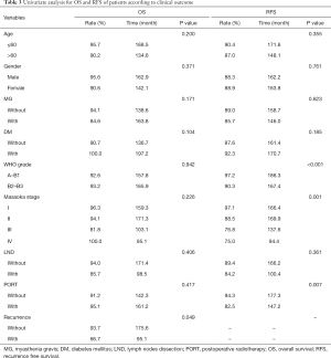 Table 3