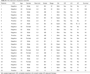 Table S1