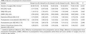 Table 2