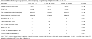 Table 2