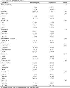 Table 2