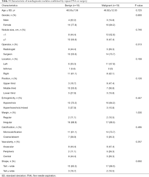 Table 3