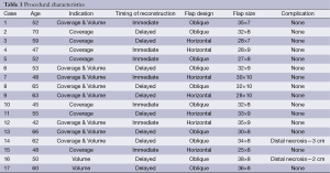 Table 1