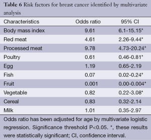 Table 6