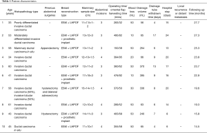 Table 1