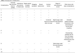 Table 3