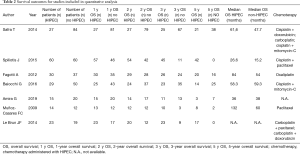 Table 2