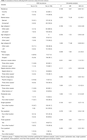 Table 1