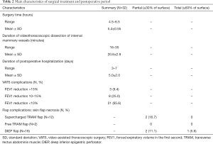 Table 2