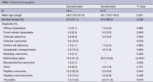 Table 1